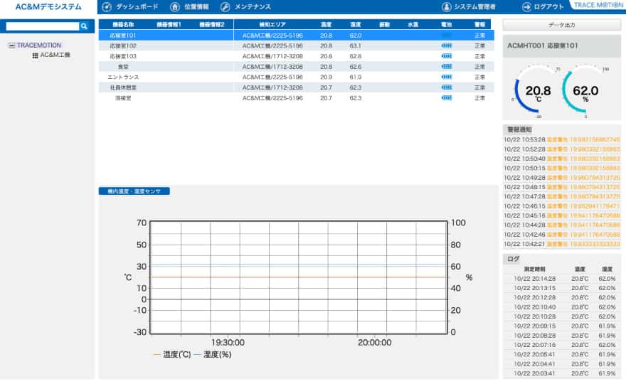ダッシュボード詳細画面